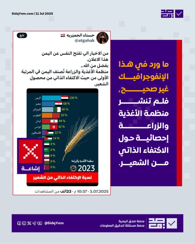 لا صحة لتصنيف أممي حول الاكتفاء الذاتي من الشعير في اليمن